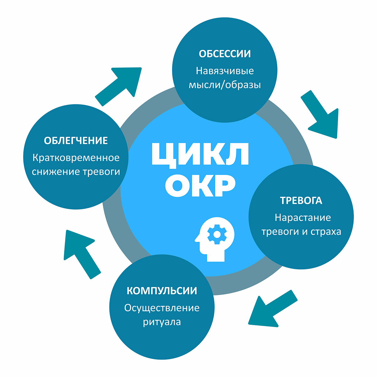 Цикл ОКР